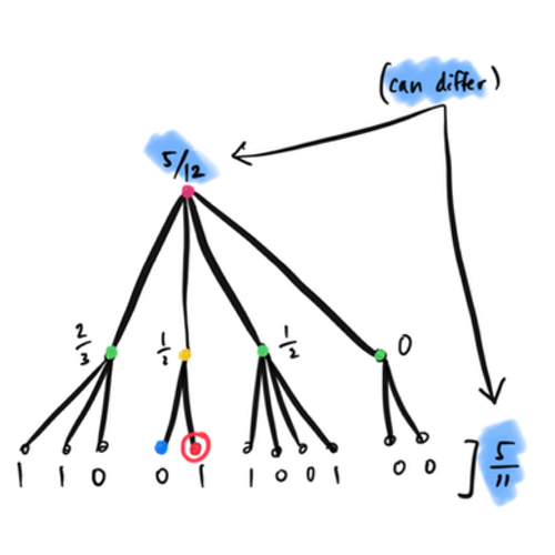 A photo of Privacy and the census